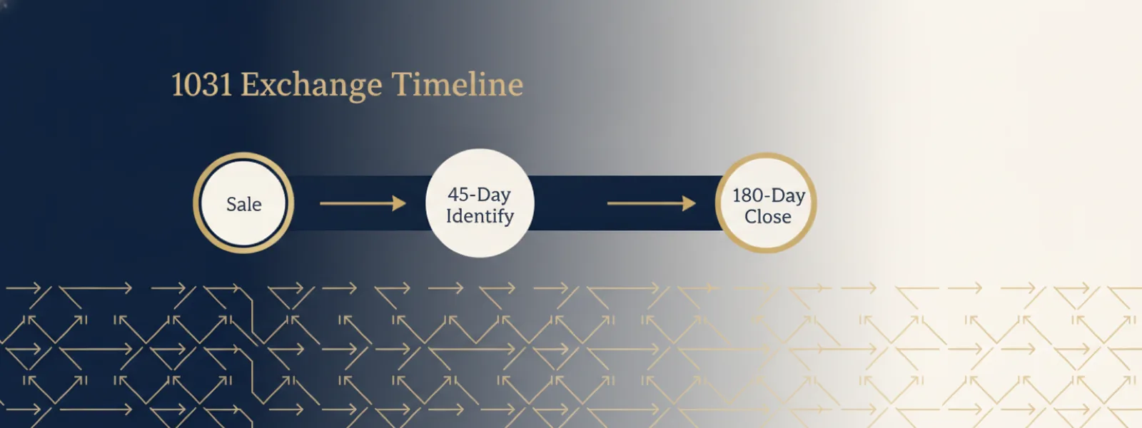 1031 exchange timeline coordinated by BlueView